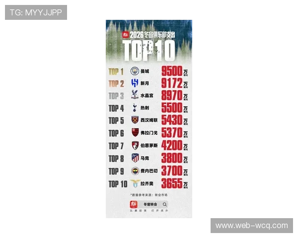 法甲冬窗转会总结：沙特联赛成最大买家